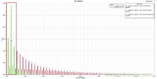 應用於EMC的磁元件-磁珠篇 （上）