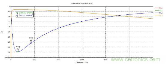 應用於EMC的磁元件-磁珠篇 （上）