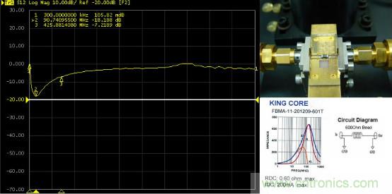 應用於EMC的磁元件-磁珠篇 （上）