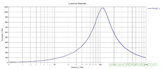 應用於EMC的磁元件-磁珠篇 （上）