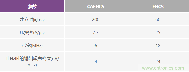 高精度、快速建立的大電流源