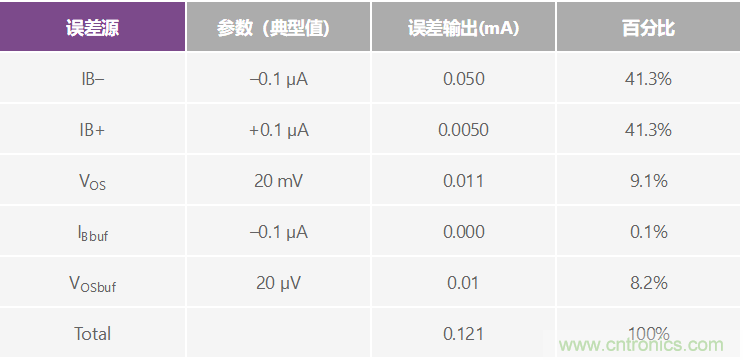 高精度、快速建立的大電流源