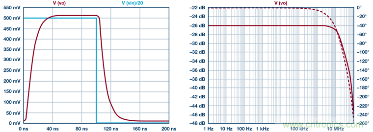 高精度、快速建立的大電流源