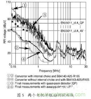 EMC濾波器應用於變頻器中有哪些好處？