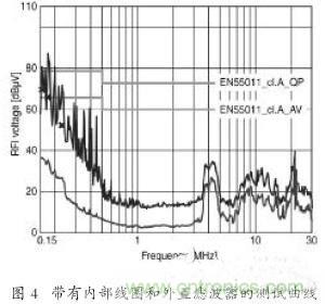 EMC濾波器應用於變頻器中有哪些好處？