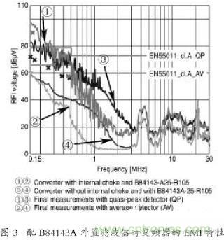 EMC濾波器應用於變頻器中有哪些好處？