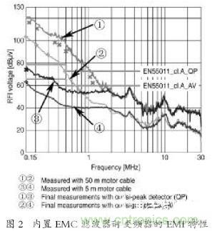 EMC濾波器應用於變頻器中有哪些好處？