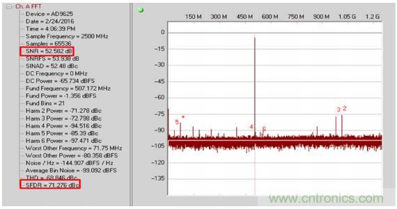 從直流到寬帶，模擬信號鏈設計不可忽略的&ldquo;共模&rdquo;