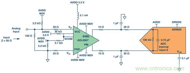 從直流到寬帶，模擬信號鏈設計不可忽略的&ldquo;共模&rdquo;
