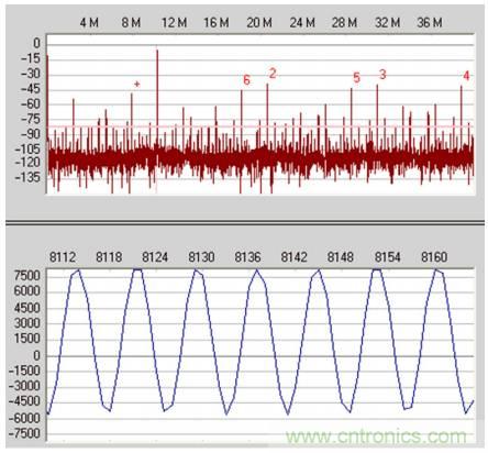 從直流到寬帶，模擬信號鏈設計不可忽略的&ldquo;共模&rdquo;