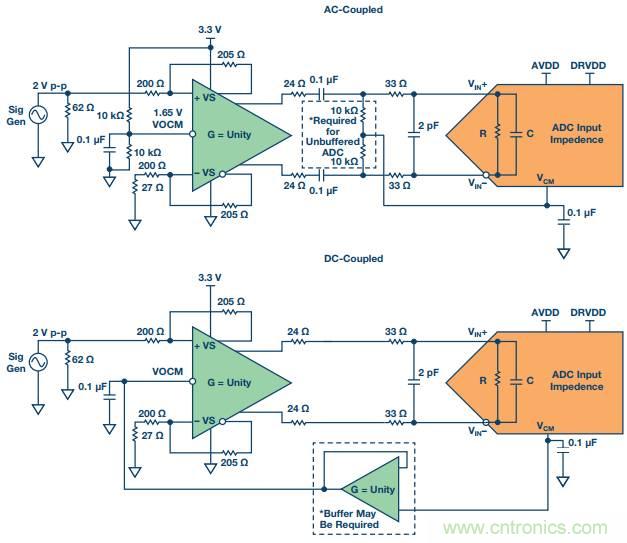 從直流到寬帶，模擬信號鏈設計不可忽略的&ldquo;共模&rdquo;