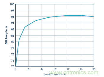 電壓轉換的級聯和混合分不清？看幾個示例就明白了