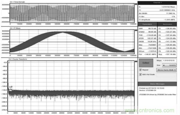 一款麵向24位ADC的抗混疊濾波器