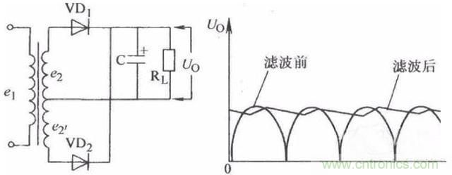 一文讀懂電容在電路中起什麼作用？