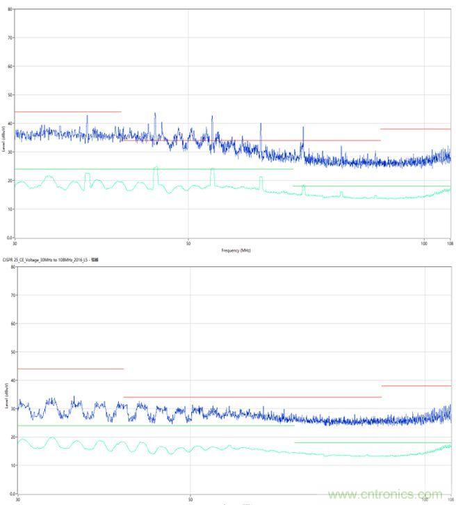 經典案例-5分鍾掌握時鍾EMI重點