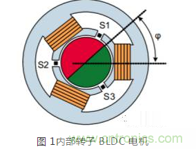 磁性傳感器實現電機控製位置反饋