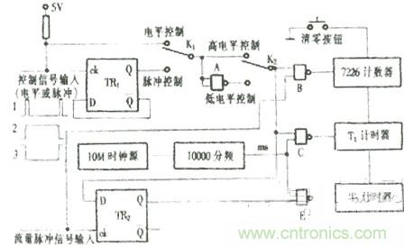 脈衝型流量傳感器檢定儀設計
