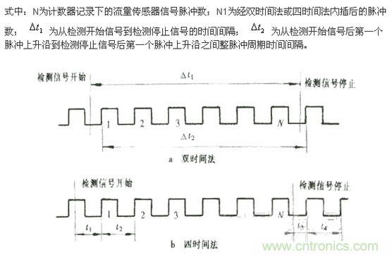 脈衝型流量傳感器檢定儀設計