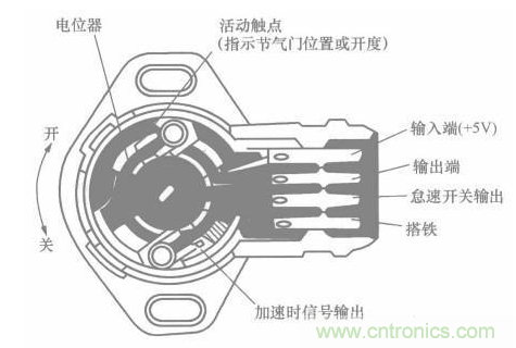 電子傳感器是什麼？電子傳感器有幾根線？怎麼接線？