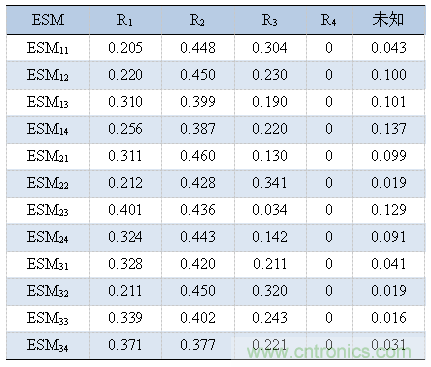 分布式傳感器輻射源的識別中&mdash;&mdash;雲計算的應用