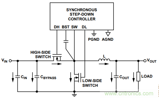 由開關電源布局不當而引起的噪聲如何避免？