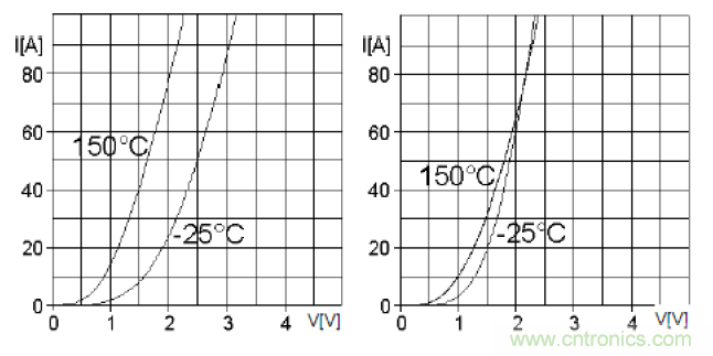 二極管串聯請注意均壓，並聯請注意均流！