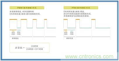 如何應對DC-DC轉換器的功率電感器發出的"嘰"嘯叫？