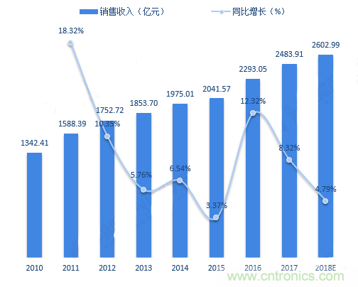 連接器領軍企業齊聚CEF，共尋行業發展新增長點