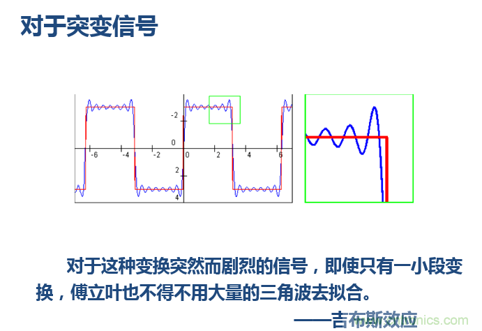 傅立葉分析和小波分析之間的關係？（通俗講解）