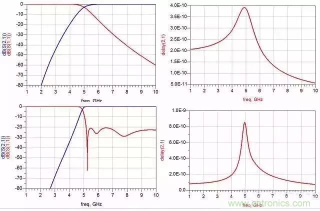 詳解濾波器分類、技術參數及部分種類介紹