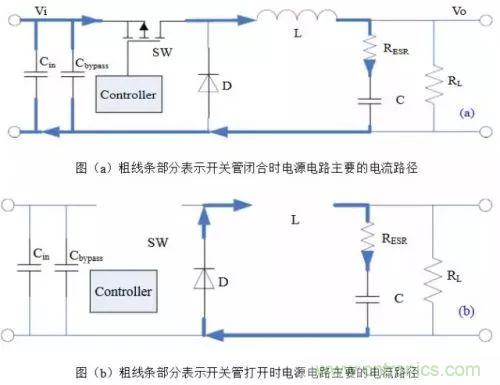 開關電源該如何配置合適的電感？