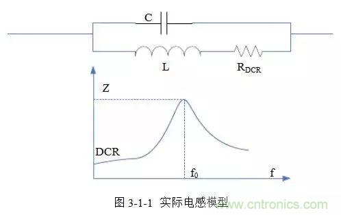 開關電源該如何配置合適的電感？