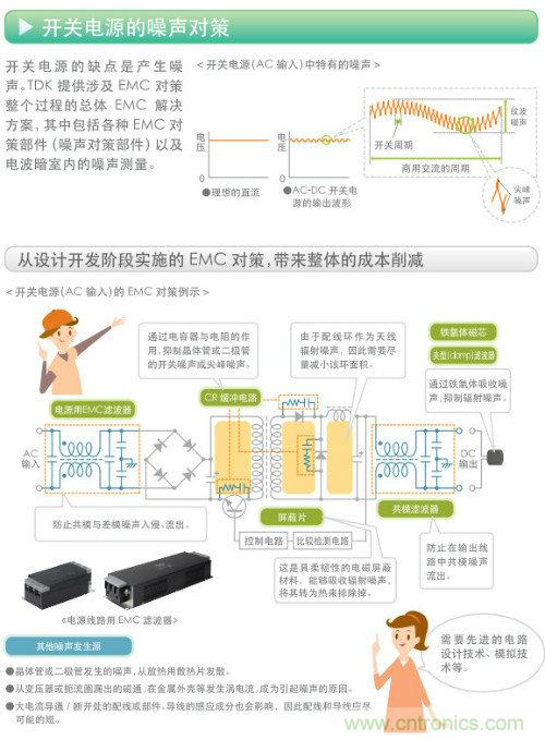 看漫畫，學電源