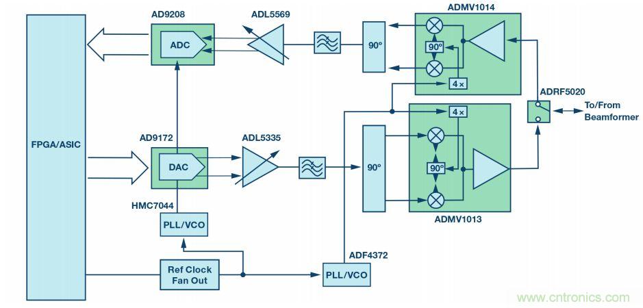 毫米波無線電：從位到毫米波、從毫米波到位