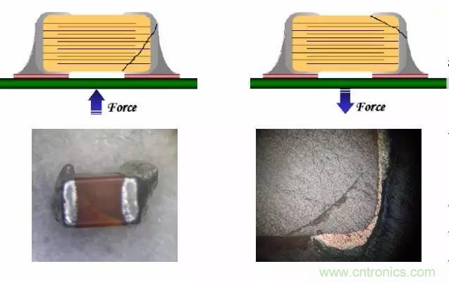熟知陶瓷電容的細節，通往高手的必經之路