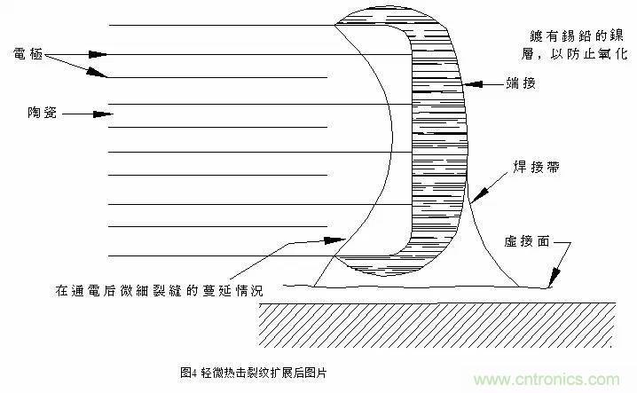 熟知陶瓷電容的細節，通往高手的必經之路