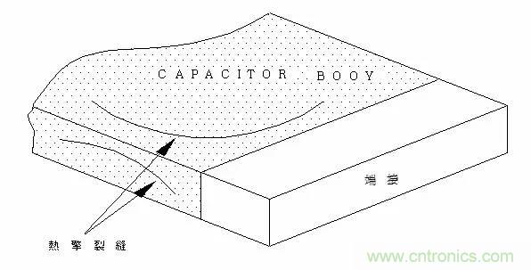 熟知陶瓷電容的細節，通往高手的必經之路