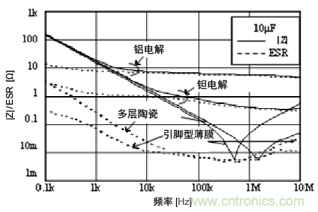 熟知陶瓷電容的細節，通往高手的必經之路