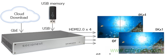 4萬億超高清視頻規劃，編解碼市場如何借風