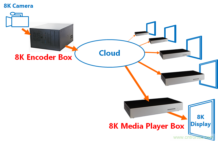4萬億超高清視頻規劃，編解碼市場如何借風