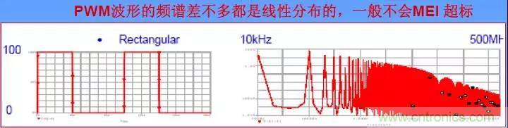 收藏！開關電源中的全部緩衝吸收電路解析