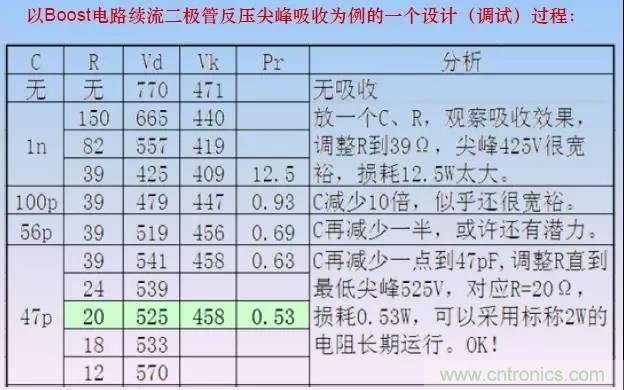 收藏！開關電源中的全部緩衝吸收電路解析
