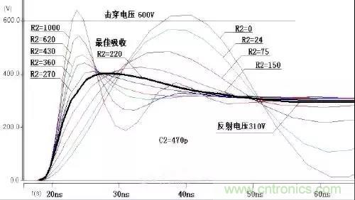 收藏！開關電源中的全部緩衝吸收電路解析