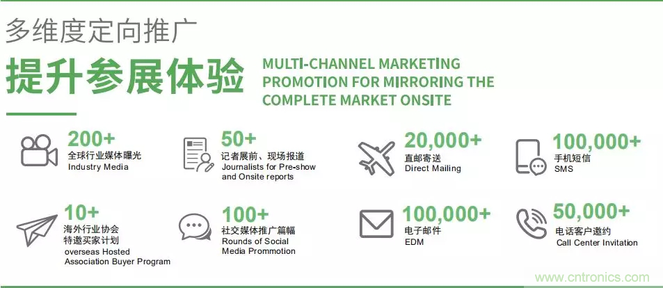 智能傳感器產業應用在哪些行業，科技創新&middot;智贏未來&middot;共同發展！