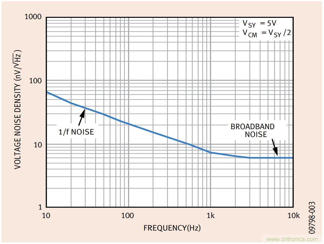 如何利用零漂移放大器實現高精度係統設計？