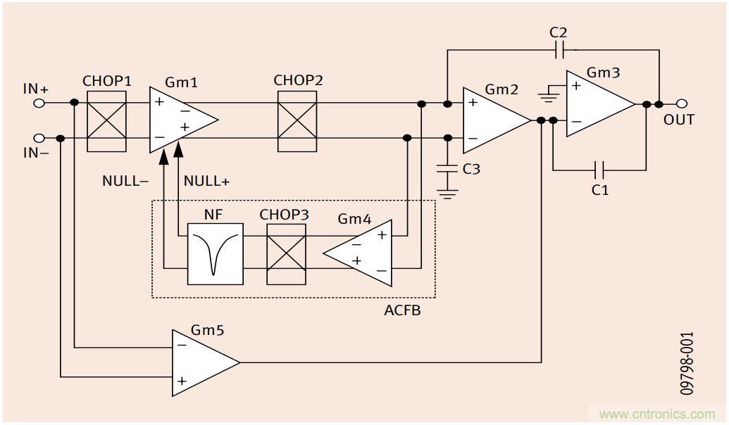 如何利用零漂移放大器實現高精度係統設計？