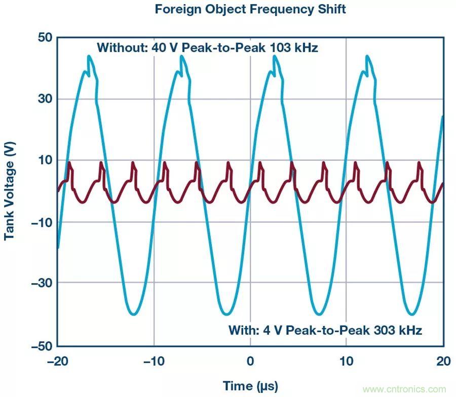 無線電池充電器設計太繁瑣？試試感性這條路