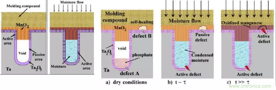 三大罪狀!慎重使用鉭電容