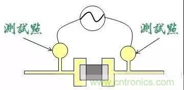 電路板設計為什麼要設置測試點？