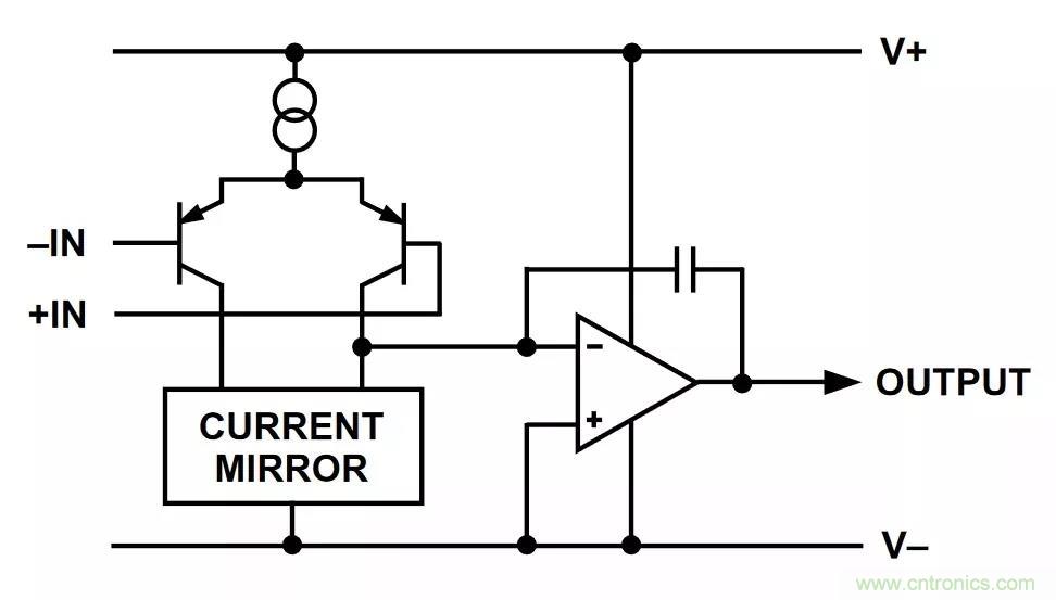 教你如何掌握IC放大器中那些&ldquo;去耦&rdquo;、&ldquo;接地&rdquo;